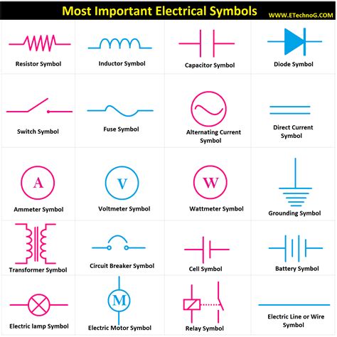 electrical symbols and diagrams